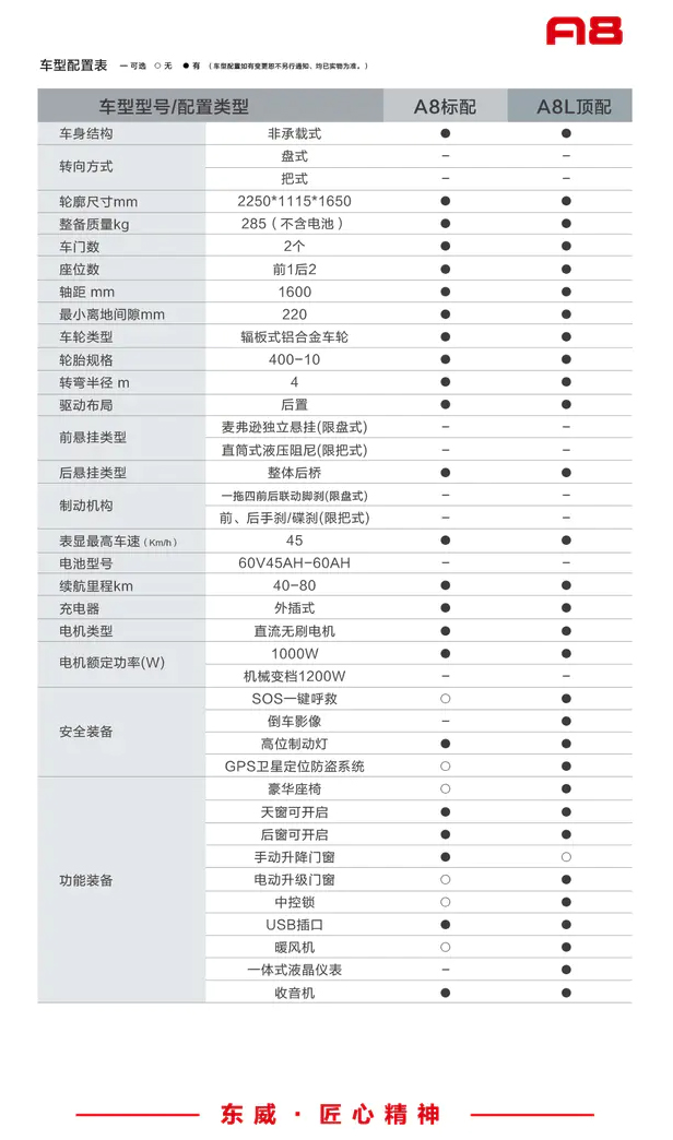 济宁市庆铃东威a8超值配电动汽车经销